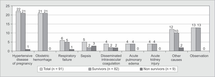 Graph 1