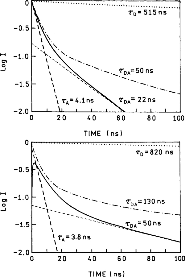 Figure 8.