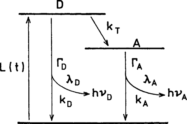 Scheme 2.