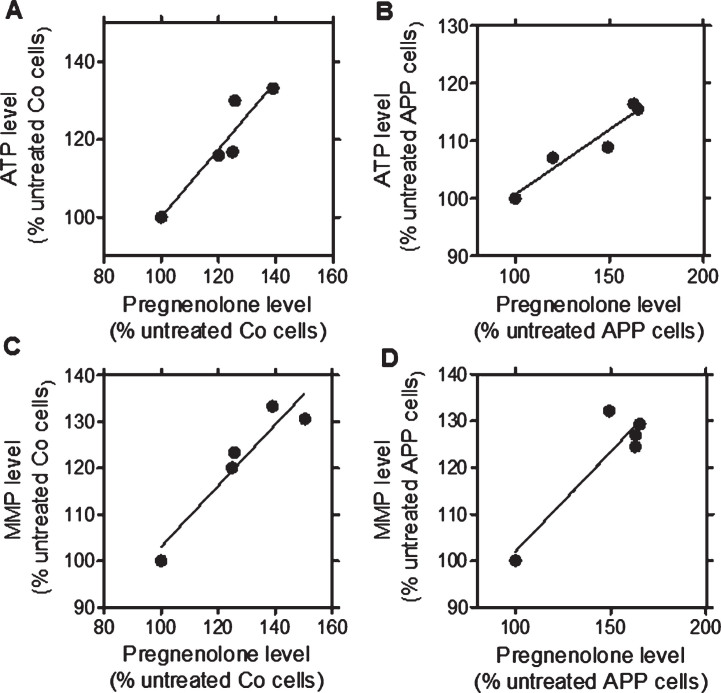 Fig.1