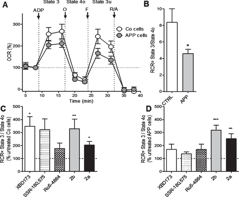 Fig.3