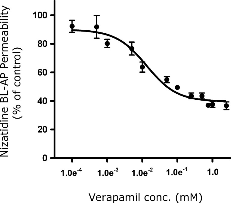 Fig. 2