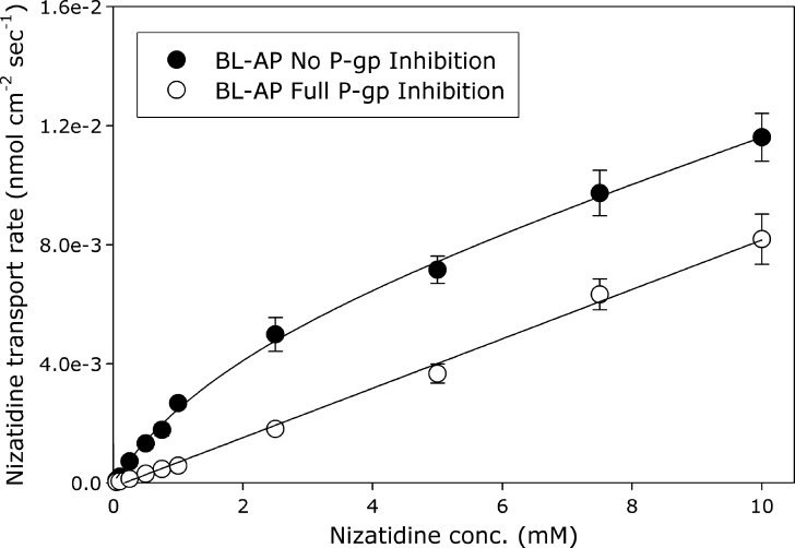 Fig. 3