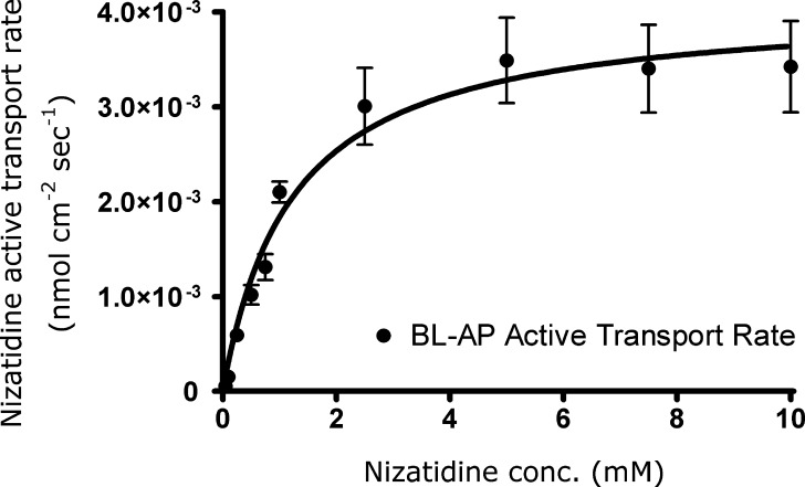 Fig. 4