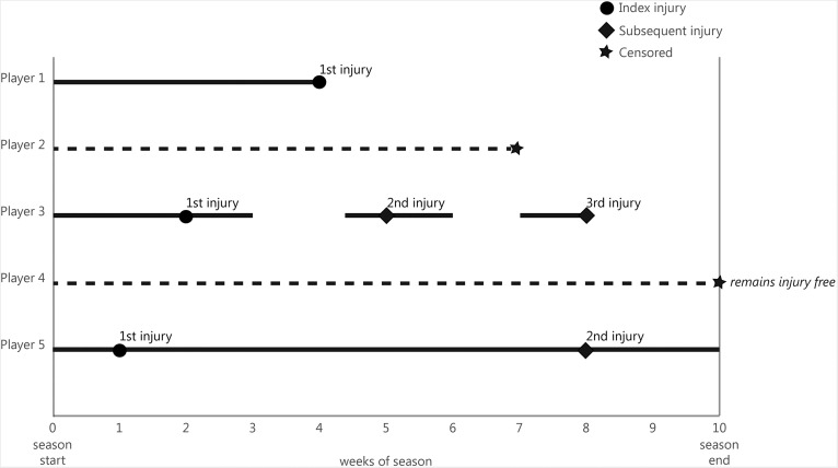 Figure 5