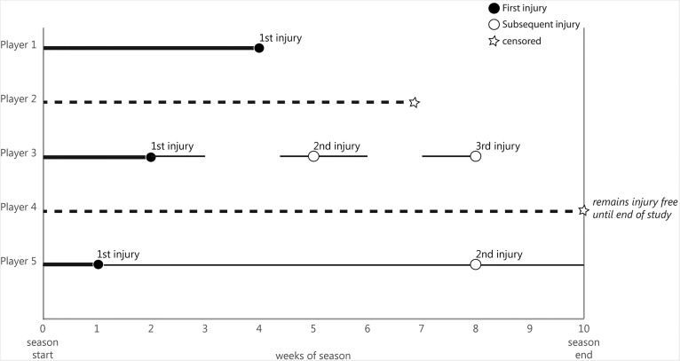 Figure 4