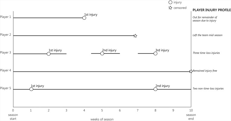 Figure 1