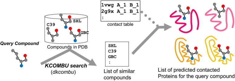 Fig. 7