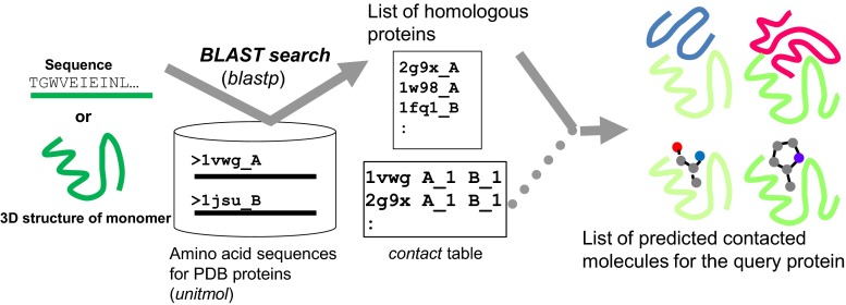 Fig. 4