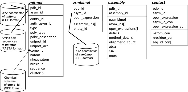 Fig. 1