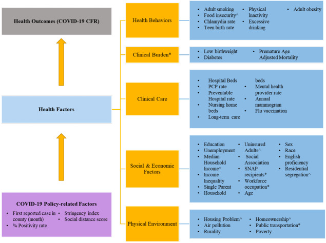 Figure 1: