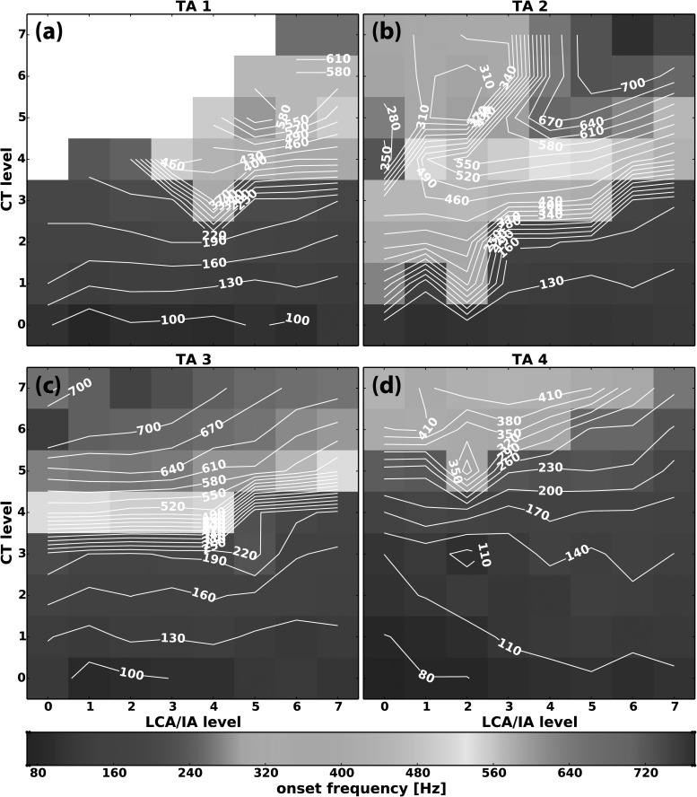 FIG. 7.