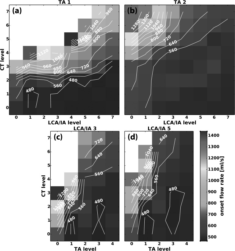 FIG. 10.