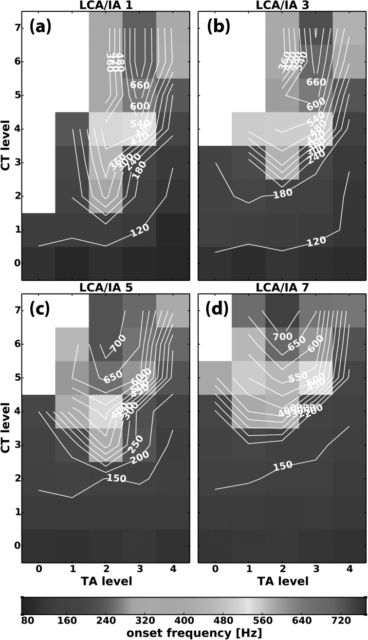 FIG. 8.