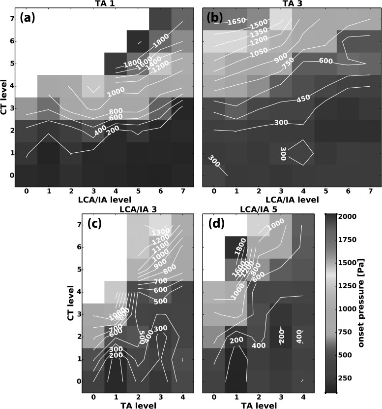 FIG. 9.