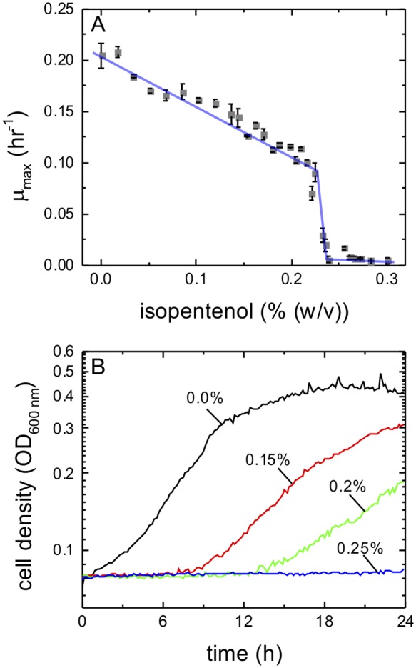 FIG 3 