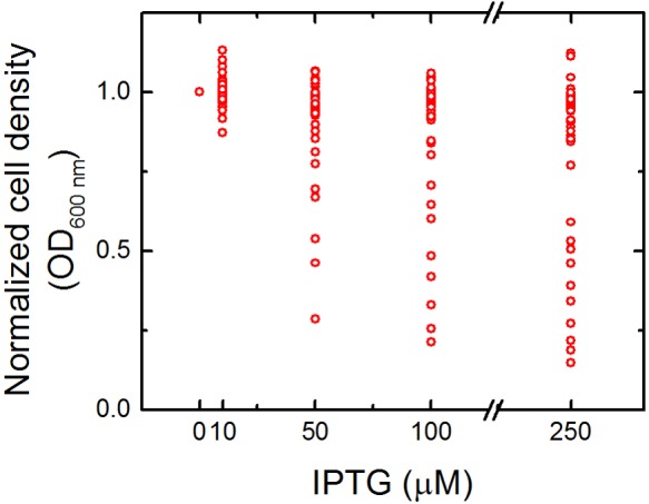 FIG 2 