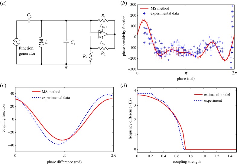 Figure 5.