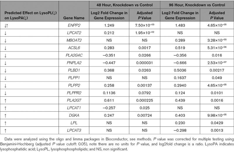 graphic file with name hcg-13-e002806-g007.jpg