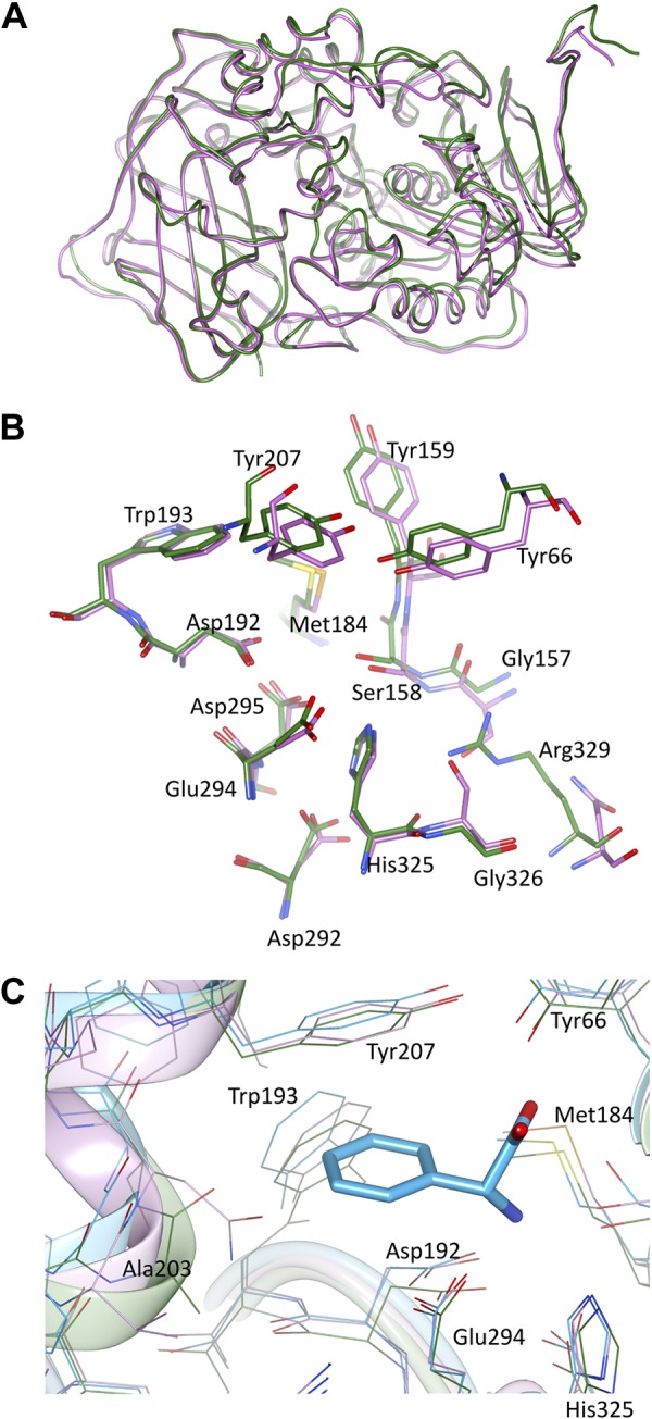 Figure 3.