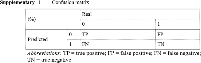 Appendix E1