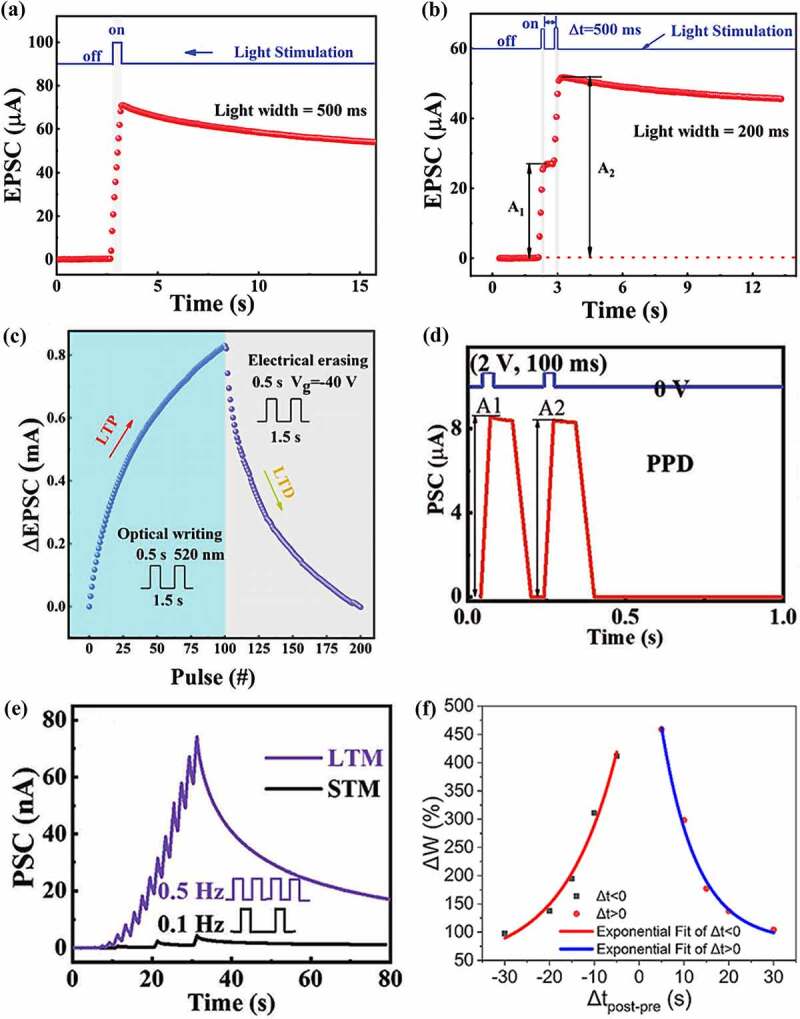 Figure 3.