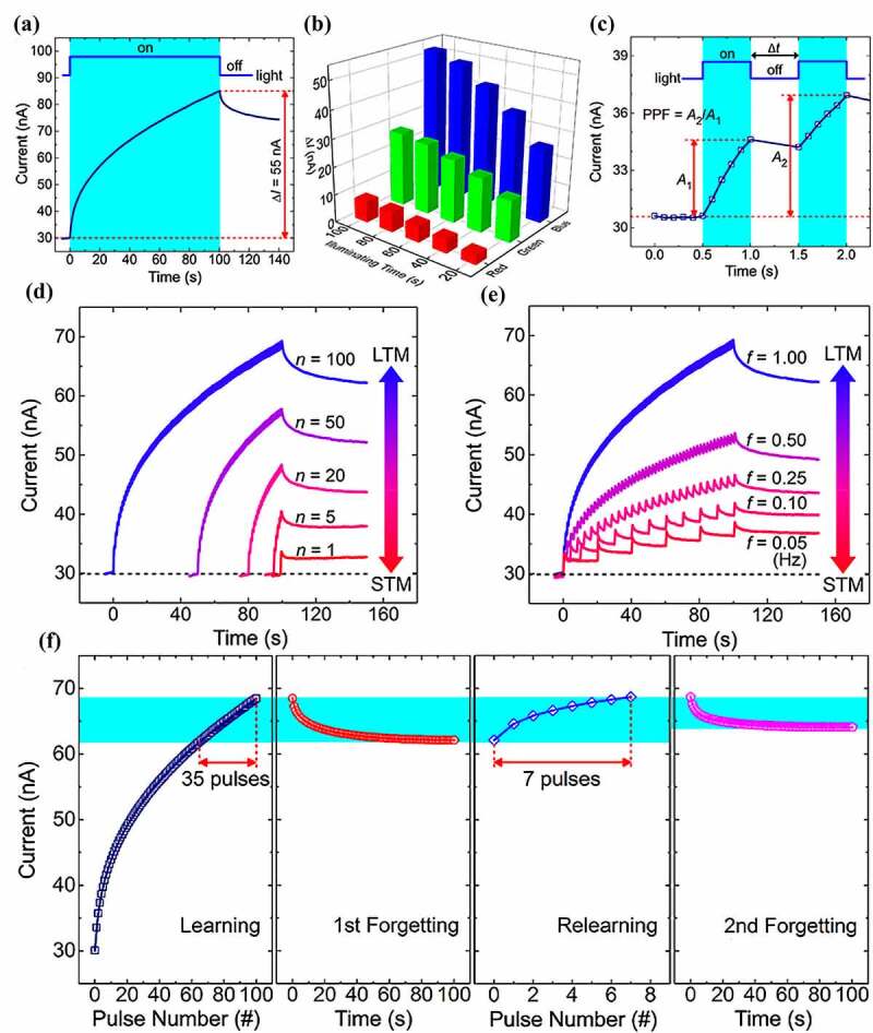 Figure 4.