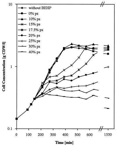 FIG. 5.