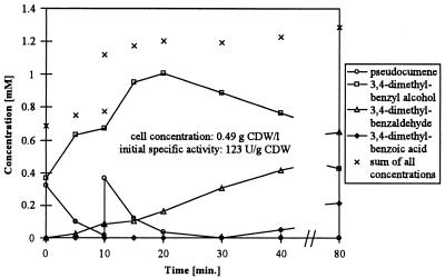 FIG. 2.