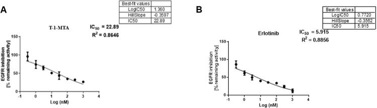 Fig 17