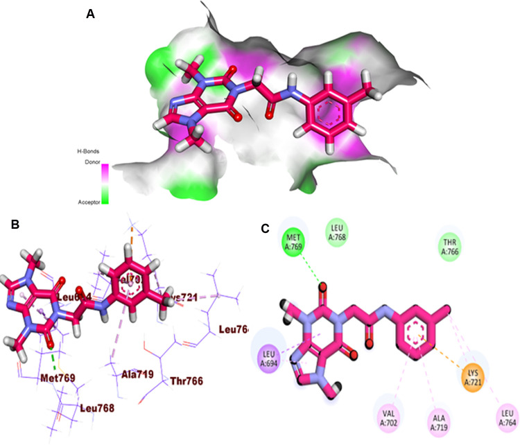 Fig 6