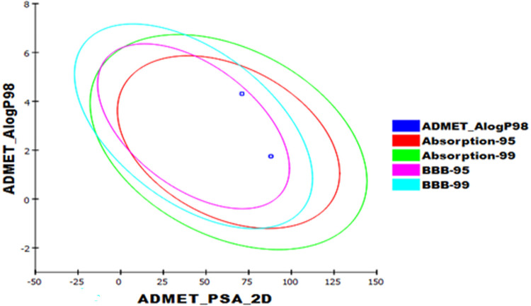 Fig 16