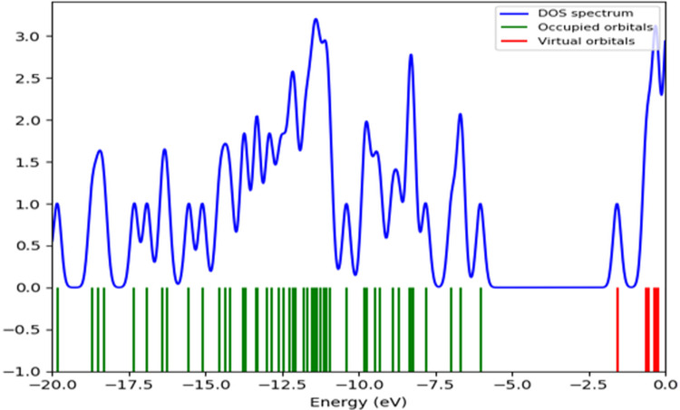 Fig 14