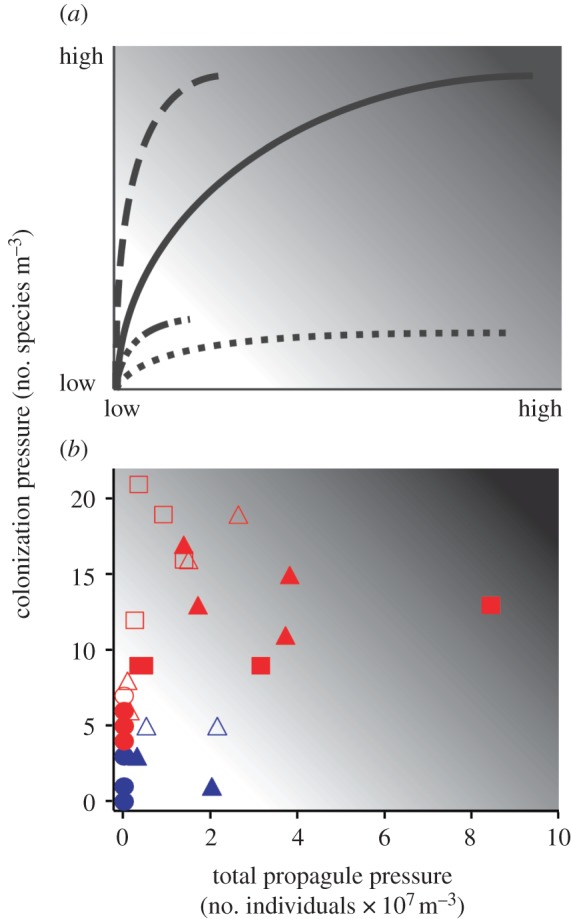 Figure 1.