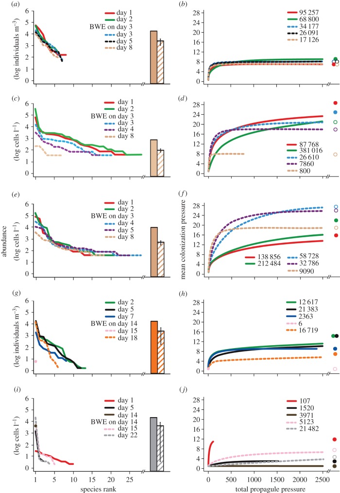 Figure 3.