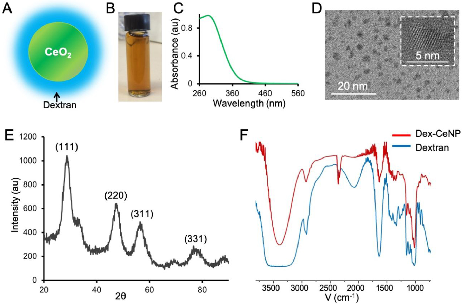 Figure 1.