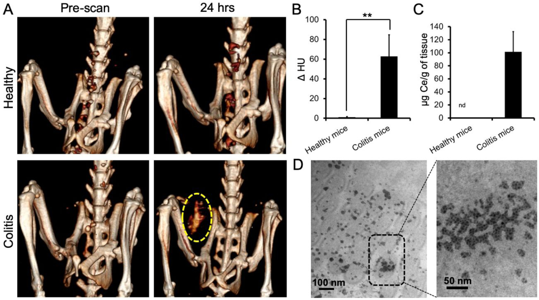 Figure 6: