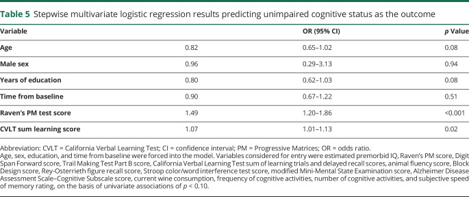 graphic file with name NEUROLOGY2019996991TT5.jpg