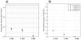 Fig. 10.