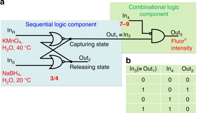 Fig. 3