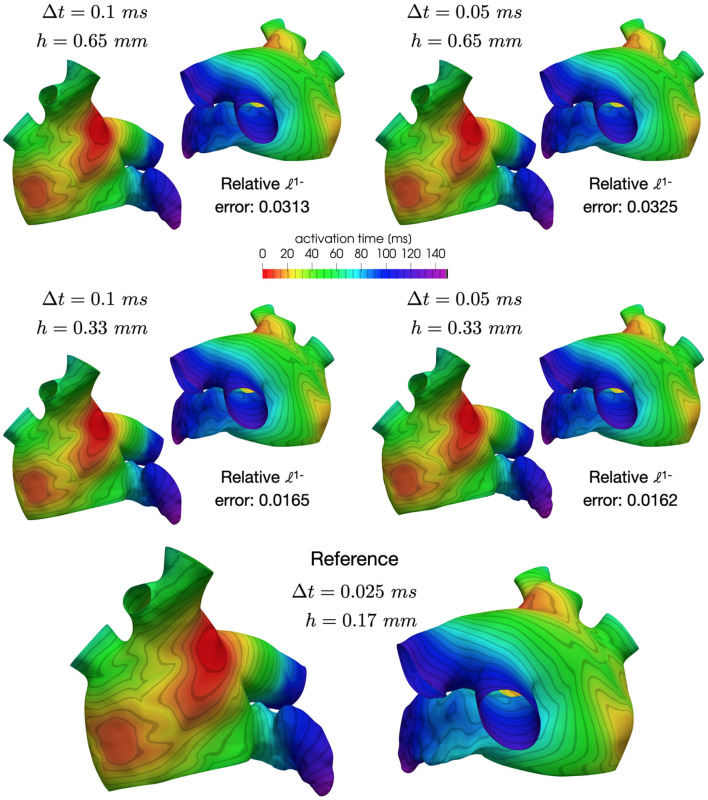 Figure 6