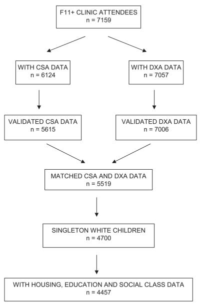 FIG. 1