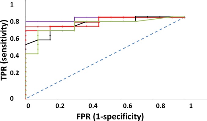 Fig 8