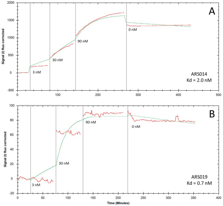 Figure 6