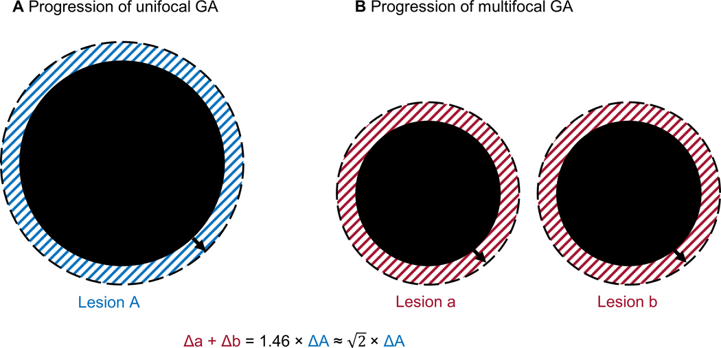 Figure 14.