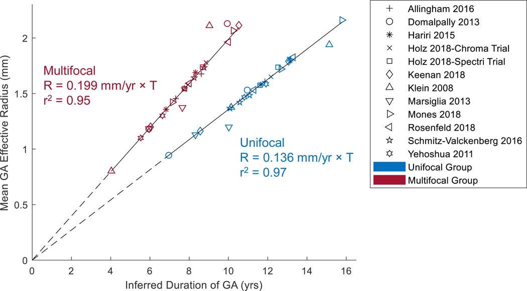 Figure 12.