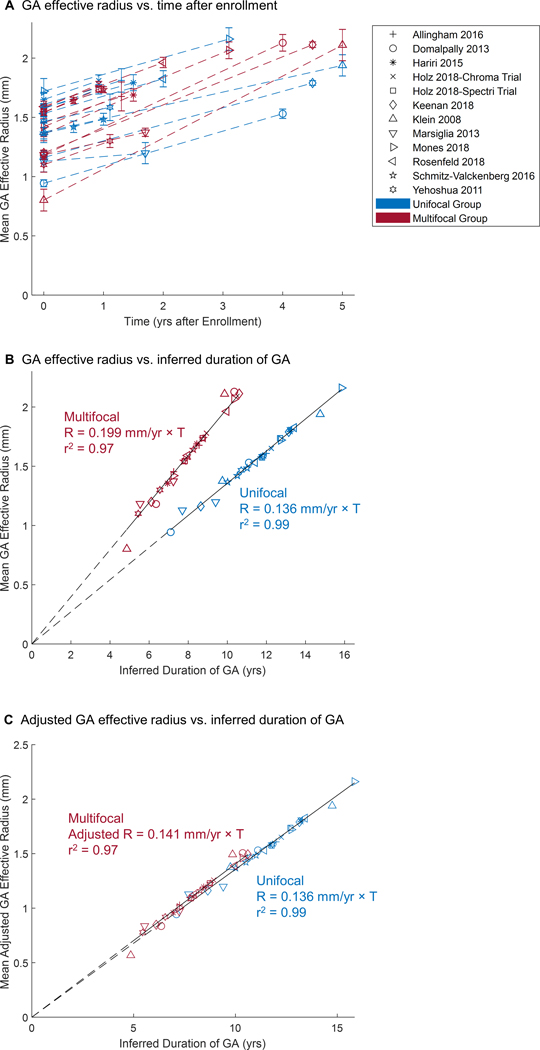 Figure 10.