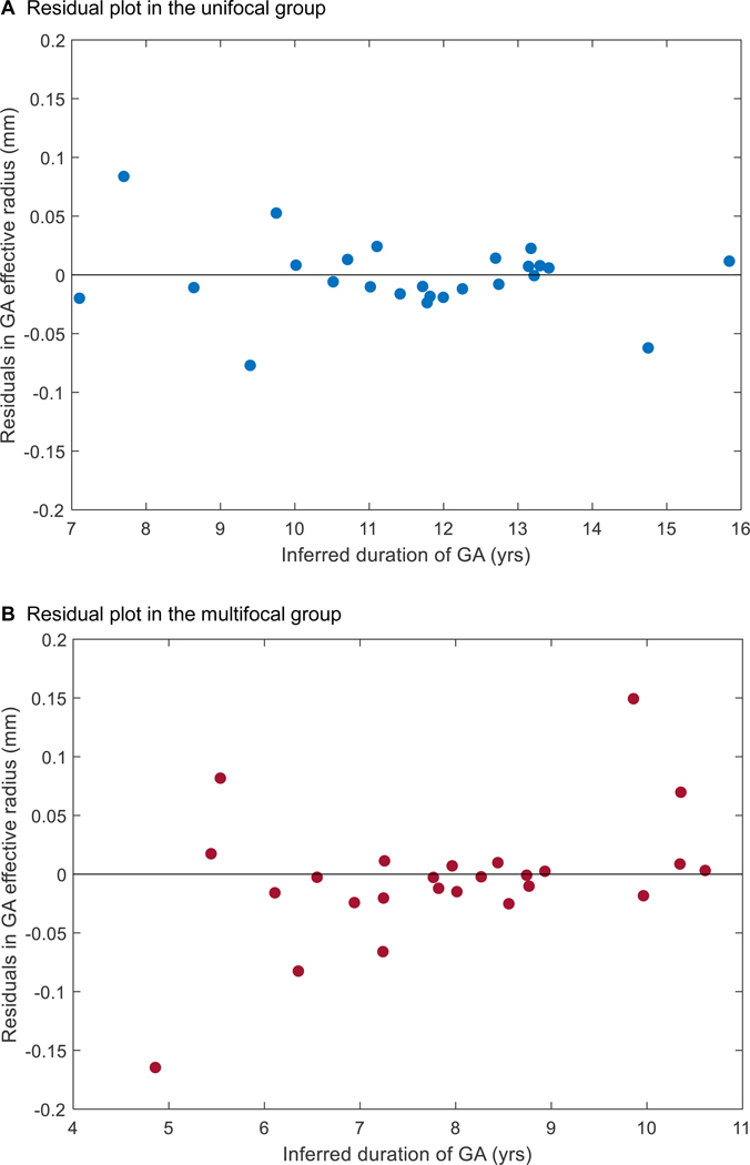 Figure 11.