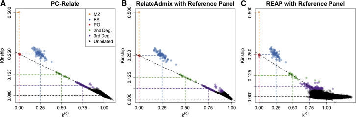 Figure 6