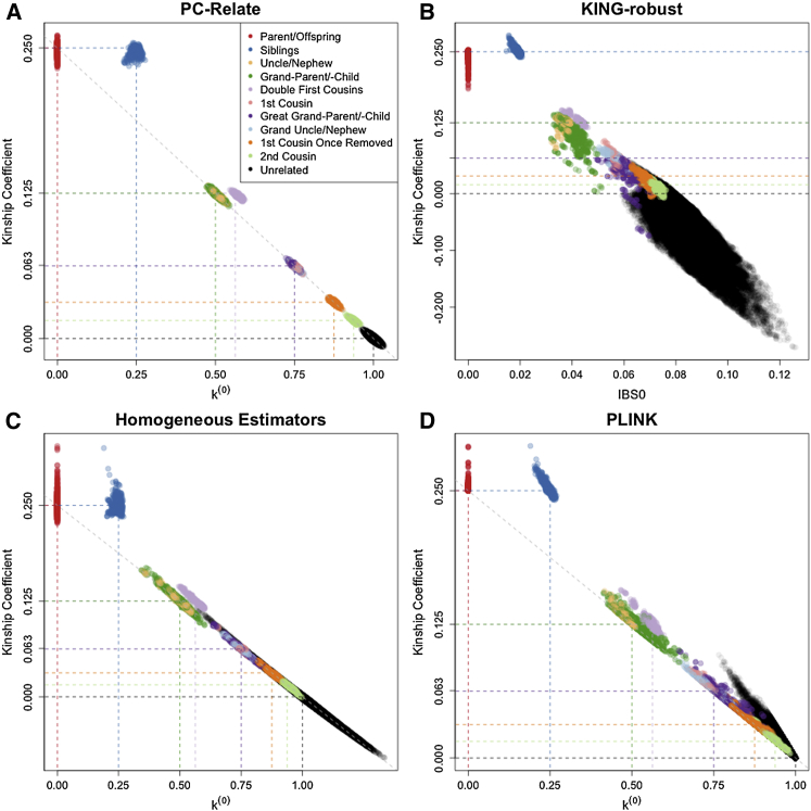 Figure 2